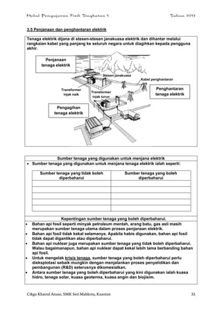Modul Pengajaran Fizik Tingkatan 5 Tahun 2013
Cikgu Khairul Anuar, SMK Seri Mahkota, Kuantan 32
3.5 Penjanaan dan penghantaran elektrik
Tenaga elektrik dijana di stesen-stesen janakuasa elektrik dan dihantar melalui
rangkaian kabel yang panjang ke seluruh negara untuk diagihkan kepada pengguna
akhir.
Sumber tenaga yang digunakan untuk menjana elektrik
 Sumber tenaga yang digunakan untuk menjana tenaga elektrik ialah seperti:
Sumber tenaga yang tidak boleh
diperbaharui
Sumber tenaga yang boleh
diperbaharui
A
Kepentingan sumber tenaga yang boleh diperbaharui.
 Bahan api fosil seperti minyak petroleum mentah, arang batu, gas asli masih
merupakan sumber tenaga utama dalam proses penjanaan elektrik.
 Bahan api fosil tidak kekal selamanya. Apabila habis digunakan, bahan api fosil
tidak dapat digantikan atau diperbaharui.
 Bahan api nuklear juga merupakan sumber tenaga yang tidak boleh diperbaharui.
Walau bagaimanapun, bahan api nuklear dapat kekal lebih lama berbanding bahan
api fosil.
 Untuk mengelak krisis tenaga, sumber tenaga yang boleh diperbaharui perlu
dieksplotasi sebaik mungkin dengan menjalankan proses penyelidikan dan
pembangunan (R&D) seterusnya dikomesialkan.
 Antara sumber tenaga yang boleh diperbaharui yang kini digunakan ialah kuasa
hidro, tenaga solar, kuasa geoterma, kuasa angin dan biojisim.
Penjanaan
tenaga elektrik
Penghantaran
tenaga elektrik
Pengagihan
tenaga elektrik
Stesen janakuasa
Transformer
injak turun
Transformer
injak naik
Kabel penghantaran
 