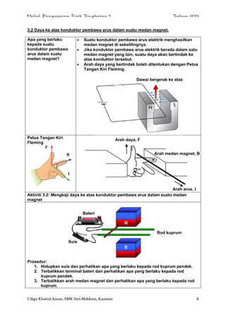 Modul Pengajaran Fizik Tingkatan 5 Tahun 2013
Cikgu Khairul Anuar, SMK Seri Mahkota, Kuantan 8
3.2 Daya ke atas konduktor pembawa arus dalam suatu medan magnet.
Apa yang berlaku
kepada suatu
konduktor pembawa
arus dalam suatu
medan magnet?
 Suatu konduktor pembawa arus elektrik menghasilkan
medan magnet di sekelilingnya.
 Jika konduktor pembawa arus elektrik berada dalam satu
medan magnet yang lain, suatu daya akan bertindak ke
atas konduktor tersebut.
 Arah daya yang bertindak boleh ditentukan dengan Petua
Tangan Kiri Fleming.
Petua Tangan Kiri
Fleming
Aktiviti 3.2: Mengkaji daya ke atas konduktor pembawa arus dalam suatu medan
magnet
Prosedur:
1. Hidupkan suis dan perhatikan apa yang berlaku kepada rod kuprum pendek.
2. Terbalikkan terminal bateri dan perhatikan apa yang berlaku kepada rod
kuprum pendek.
3. Terbalikkan arah medan magnet dan perhatikan apa yang berlaku kepada rod
kuprum.
Dawai bergerak ke atas
Arah daya, F
Arah arus, I
Arah medan magnet, B
I
B
F
Bateri
Suis
Rod kuprum
 