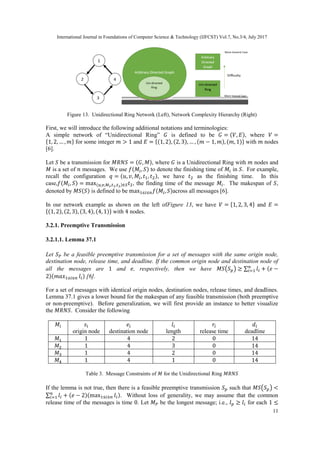 International Journal in Foundations of Computer Science & Technology (IJFCST) Vol.7, No.3/4, July 2017
11
Figure 13. Unidirectional Ring Network (Left), Network Complexity Hierarchy (Right)
First, we will introduce the following additional notations and terminologies:
A simple network of “Unidirectional Ring” 𝐺 is defined to be 𝐺 = (𝑉, 𝐸), where 𝑉 =
{1, 2, … , 𝑚} for some integer 𝑚 > 1 and 𝐸 = {(1, 2), (2, 3), … , (𝑚 − 1, 𝑚), (𝑚, 1)} with 𝑚 nodes
[6].
Let 𝑆 be a transmission for 𝑀𝑅𝑁𝑆 = (𝐺, 𝑀), where 𝐺 is a Unidirectional Ring with 𝑚 nodes and
𝑀 is a set of 𝑛 messages. We use 𝑓(𝑀𝑖, 𝑆) to denote the finishing time of 𝑀𝑖 in 𝑆. For example,
recall the configuration 𝑞 = (𝑢, 𝑣, 𝑀𝑖, 𝑡1, 𝑡2), we have 𝑡2 as the finishing time. In this
case,𝑓(𝑀𝑖, 𝑆) = max(𝑢,𝑣,𝑀 𝑖,𝑡1,𝑡2)∈𝑆 𝑡2, the finding time of the message 𝑀𝑖. The makespan of 𝑆,
denoted by 𝑀𝑆(𝑆) is defined to be max1≤𝑖≤𝑛 𝑓(𝑀𝑖, 𝑆)across all messages [6].
In our network example as shown on the left ofFigure 13, we have 𝑉 = {1, 2, 3, 4} and 𝐸 =
{(1, 2), (2, 3), (3, 4), (4, 1)} with 4 nodes.
3.2.1. Preemptive Transmission
3.2.1.1. Lemma 37.1
Let 𝑆 𝑃 be a feasible preemptive transmission for a set of messages with the same origin node,
destination node, release time, and deadline. If the common origin node and destination node of
all the messages are 1 and 𝑒, respectively, then we have 𝑀𝑆(𝑆 𝑝) ≥ ∑ 𝑙𝑖
𝑛
𝑖=1 + (𝑒 −
2)(𝑚𝑎𝑥1≤𝑖≤𝑛 𝑙𝑖) [6].
For a set of messages with identical origin nodes, destination nodes, release times, and deadlines.
Lemma 37.1 gives a lower bound for the makespan of any feasible transmission (both preemptive
or non-preemptive). Before generalization, we will first provide an instance to better visualize
the 𝑀𝑅𝑁𝑆. Consider the following
𝑀𝑖 𝑠𝑖
origin node
𝑒𝑖
destination node
𝑙𝑖
length
𝑟𝑖
release time
𝑑𝑖
deadline
𝑀1 1 4 2 0 14
𝑀2 1 4 3 0 14
𝑀3 1 4 2 0 14
𝑀4 1 4 1 0 14
Table 3. Message Constraints of 𝑀 for the Unidirectional Ring 𝑀𝑅𝑁𝑆
If the lemma is not true, then there is a feasible preemptive transmission 𝑆 𝑝 such that 𝑀𝑆(𝑆 𝑝) <
∑ 𝑙𝑖 + (𝑒 − 2)(max1≤𝑖≤𝑛 𝑙𝑖)𝑛
𝑖=1 . Without loss of generality, we may assume that the common
release time of the messages is time 0. Let 𝑀 𝑃 be the longest message; i.e., 𝑙 𝑝 ≥ 𝑙𝑖 for each 1 ≤
 