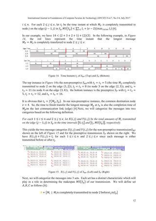 International Journal in Foundations of Computer Science & Technology (IJFCST) Vol.7, No.3/4, July 2017
12
𝑖 ≤ 𝑛. For each 2 ≤ 𝑗 ≤ 𝑒, let 𝑡𝑗 be the time instant at which 𝑀 𝑃 is completely transmitted to
node 𝑗 on the edge (𝑗 − 1, 𝑗) in 𝑆 𝑝.𝑀𝑆(𝑆 𝑝) < ∑ 𝑙𝑖 + (𝑒 − 2)(max1≤𝑖≤𝑛 𝑙𝑖)𝑛
𝑖=1 [6].
In our example, we have 14 < (2 + 3 + 2 + 1) + (2)(3). In the following example, in Figure
14, the red lines represent the time instant that the longest message
𝑀 𝑃 = 𝑀2 is completely transferred to node 2 ≤ 𝑗 ≤ 𝑒.
Figure 14. Time Instants 𝑡𝑗 of 𝑆 𝑁𝑃 (Top) and 𝑆 𝑃 (Bottom)
The top instance in Figure 14is the non-preemptive 𝑆 𝑁𝑃with 𝑡𝑗 = 𝑡2 = 5 (the time 𝑀2 completely
transmitted to node 2 on the edge (1, 2)), 𝑡𝑗 = 𝑡3 = 8 (to node 3 on the edge (2, 3)), and 𝑡 𝑒 =
𝑡4 = 11 (to node 4 on the edge (3, 4)), the bottom instance is the preemptive 𝑆 𝑃 with 𝑡𝑗 = 𝑡2 =
5, 𝑡𝑗 = 𝑡3 = 12, and 𝑡 𝑒 = 𝑡4 = 16.
It is obvious that 𝑡 𝑒 = 𝑓(𝑀 𝑝, 𝑆 𝑝). In our non-preemptive instance, the common destination node
𝑒 = 4. So, the time to finish transfer the longest message 𝑀 𝑝 at 𝑡4 is also the completion time of
𝑀 𝑝on the last communication link (edge) [6].Next, we will categorize the messages into two
categories based on the following definition.
For each 1 ≤ 𝑖 ≤ 𝑛 and 2 ≤ 𝑗 ≤ 𝑒, let 𝑋(𝑖, 𝑗) and 𝑌(𝑖, 𝑗) be the total amounts of 𝑀𝑖 transmitted
on the edge (𝑗 − 1, 𝑗) in 𝑆 𝑝 in the time intervals [0, 𝑡𝑗] and [𝑡𝑗, 𝑀𝑆(𝑆 𝑝)], respectively.
This yields the two message categories 𝑋(𝑖, 𝑗) and 𝑌(𝑖, 𝑗) for the non-preemptive transmission𝑆 𝑁𝑃
shown on the left of Figure 15 and for the preemptive transmission 𝑆 𝑃 shown on the right. We
have 𝑋(𝑖, 𝑗) + 𝑌(𝑖, 𝑗) = 𝑙𝑖 for each 1 ≤ 𝑖 ≤ 𝑛 and 2 ≤ 𝑗 ≤ 𝑒 since each message is either
transmitted before or after 𝑡𝑗.
Figure 15. 𝑋(𝑖, 𝑗) and 𝑌(𝑖, 𝑗) of 𝑆 𝑁𝑃 (Left) and 𝑆 𝑃 (Right)
Next, we will categorize the messages into 3 sets. Each set has a distinct characteristic which will
play in a role in determining the makespan 𝑀𝑆(𝑆 𝑝) of our transmission. We will define set
𝐴, 𝐵, 𝐶 as follows [6]:
𝑨 = {𝑀𝑖 | 𝑀𝑖is completely transmitted to node 2 before𝑡2in𝑆 𝑝}
 