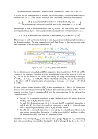 International Journal in Foundations of Computer Science & Technology (IJFCST) Vol.7, No.3/4, July 2017
13
It is clear that the messages in set 𝐴 accounts for the time (length) exclusively between node 1
and node 2 on link (1, 2) that finishes arriving at node 2 before 𝑀 𝑝 (the longest message) does.
𝑩 = {
𝑀𝑖 | 𝑀𝑖is completely transmitted to node 2 after𝑡2in𝑆 𝑝, and
𝑀𝑖is completely transmitted to node 𝑘 before𝑡 𝑘for some node 𝑘, 3 ≤ 𝑘 ≤ 𝑒
}
The messages in set 𝐵 is the ones that arrives after 𝑀 𝑝 to node 2 but later actually beats (finishes
arriving earlier than) 𝑀 𝑝 on a later node (potentially any node from 3 to the destination node 𝑒).
𝑪 = {𝑀𝑖 | 𝑀𝑖is completely transmitted to node 𝑗 after𝑡𝑗in𝑆 𝑝for each 2 ≤ 𝑗 ≤ 𝑒}
The messages in set 𝐶 are the ones that arrives after 𝑀 𝑝 does to any node ranging from node 2 to
the destination node e. The total message length in all these 3 cases in fact, sum up to the entire
span (makespan) of our preemptive transmission 𝑆 𝑝.
Figure 16. Sets 𝐴, 𝐵, 𝐶 of 𝑆 𝑁𝑃 (Top) and 𝑆 𝑃 (Bottom)
By our definitions, the sets 𝐴, 𝐵, 𝐶, and {𝑀 𝑝} are pairwise disjoint, and the set 𝐴 ∪ 𝐵 ∪ 𝐶 ∪ {𝑀 𝑝}
contains all the messages. Note that 𝑀 𝑝 itself is not included in any of the sets 𝐴, 𝐵, 𝐶.With our
𝑆 𝑁𝑃, the sets for our instance is the follows with 𝐵 being the empty set containing no messages.
𝐴 = {𝑀1}, 𝐵 = {∅}, 𝐶 = {𝑀3, 𝑀4}. On the other hand, with our 𝑆 𝑃, the sets for our instance
is the follows with 𝐵 being the empty set containing no messages. 𝐴 = {𝑀1}, 𝐵 = {𝑀3},
𝐶 = {𝑀4}.
We now compute a lower bound for 𝑓(𝑀 𝑝, 𝑆 𝑝) (or equivalently, 𝑡 𝑒). This is the shortest/least
possible time for the longest message 𝑀 𝑝 to finish transfer to the destination node. We will
examine how these 3 sets of messages 𝐴, 𝐵, 𝐶 form the entire makespan. So far, we have three
types of messages: [5, 6]
 Each 𝑀𝑖 ∈ 𝐴 is completely transmitted to node 2 before 𝑀 𝑝 does, and hence it delays the
finishing time of 𝑀 𝑝 by at least 𝑙𝑖 amount.
 For each 𝑀𝑖 ∈ 𝐵, there is a node 𝑘, 2 ≤ 𝑘 < 𝑒, such that 𝑀𝑖 is completely transmitted to
node 𝑘 after 𝑀 𝑝 does, but it is completely transmitted to node 𝑘 + 1 before 𝑀 𝑝 does.
Thus, it again delays the finishing time of 𝑀 𝑝 by at least 𝑙𝑖 amount.
 Each 𝑀𝑖 ∈ 𝐶 is completely transmitted to node 𝑗, 2 ≤ 𝑗 < 𝑒, after 𝑀 𝑝 does. However, the
total amount transmitted on the edge (𝑒 − 1, 𝑒) by time 𝑡 𝑒 is 𝑋(𝑖, 𝑒), and hence it delays
the finishing time of 𝑀 𝑝 by at least 𝑋(𝑖, 𝑒) amount of time.
Recall that every message 𝑀1≤𝑖≤𝑛 is also divided into 2 groups, 𝑋(𝑖, 𝑗) and 𝑌(𝑖, 𝑗)representing
their total amounts being transmitted on the edge (𝑗 − 1, 𝑗) for all edges 2 ≤ 𝑗 ≤ 𝑒 in 𝑆 𝑝. 𝑋(𝑖, 𝑗)
 