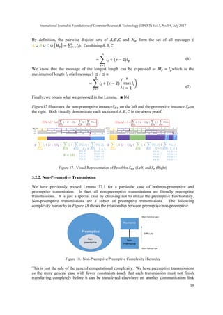 International Journal in Foundations of Computer Science & Technology (IJFCST) Vol.7, No.3/4, July 2017
15
By definition, the pairwise disjoint sets of 𝐴, 𝐵, 𝐶 and 𝑀 𝑝 form the set of all messages (
𝐴 ∪ 𝐵 ∪ 𝐶 ∪ {𝑀 𝑝} = ∑ 𝑙𝑖
𝑛
𝑖=1 ). Combining𝐴, 𝐵, 𝐶,
= ∑ 𝑙𝑖
𝑛
𝑖=1
+ (𝑒 − 2)𝑙 𝑝
We know that the message of the longest length can be expressed as 𝑀 𝑃 = 𝑙 𝑝which is the
maximum of length 𝑙𝑖 ofall message1 ≤ 𝑖 ≤ 𝑛
= ∑ 𝑙𝑖
𝑛
𝑖=1
+ (𝑒 − 2) (
𝑛
max
𝑖 = 1
𝑙𝑖)
Finally, we obtain what we proposed in the Lemma. ∎ [6]
Figure17 illustrates the non-preemptive instance𝑆 𝑁𝑃 on the left and the preemptive instance 𝑆 𝑃on
the right. Both visually demonstrate each section of 𝐴, 𝐵, 𝐶 in the above proof.
Figure 17. Visual Representation of Proof for 𝑆 𝑁𝑃 (Left) and 𝑆 𝑃 (Right)
3.2.2. Non-Preemptive Transmission
We have previously proved Lemma 37.1 for a particular case of bothnon-preemptive and
preemptive transmission. In fact, all non-preemptive transmissions are literally preemptive
transmissions. It is just a special case by choosing not to utilize the preemptive functionality.
Non-preemptive transmissions are a subset of preemptive transmissions. The following
complexity hierarchy in Figure 18 shows the relationship between preemptive/non-preemptive.
Figure 18. Non-Preemptive/Preemptive Complexity Hierarchy
This is just the rule of the general computational complexity. We have preemptive transmissions
as the more general case with fewer constraints (such that each transmission must not finish
transferring completely before it can be transferred elsewhere on another communication link
(6)
(7)
 