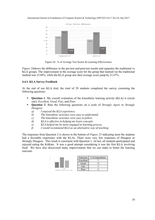 International Journal in Foundations of Computer Science & Technology (IJFCST) Vol.7, No.3/4, July 2017
20
Figure 24. % of Average Test Scores & Learning Effectiveness
Figure 24shows the difference in the pre-test and post-test results and separates the traditional vs
KLA groups. The improvement in the average score for the group that learned via the traditional
method was 15.88%, while the KLA group saw their average score jump by 21.67%.
4.4.1. KLA Survey Feedback
At the end of our KLA trial, the total of 29 students completed the survey consisting the
following questions:
 Question 1: My overall evaluation of the kinesthetic learning activity (KLA) is (circle
one): Excellent, Good, Fair, and Poor.
 Question 2: Rate the following questions on a scale of Strongly Agree to Strongly
Disagree:
a) I enjoyed the KLA experience.
b) The kinesthetic activities were easy to understand.
c) The kinesthetic activities were easy to follow.
d) KLA is effective in helping me learn concepts.
e) KLA helped me be more engaged in learning process.
f) I would recommend KLA as an alternative way of teaching
The responses from Question 2 is shown in the bottom of Figure 25 indicating most the students
had a favorable experience with the KLAs. There were very few responses of Disagree or
Strongly Disagree. This result is consistent with Question 1. At last, all students participated and
enjoyed eating the KitKats. It was a good attempt considering it was the first KLA involving
food. We have also discovered many improvements that we can make to better the learning
outcome.
Selection # of respondents
Excellent 7
Good 13
Fair 9
Poor 0
 