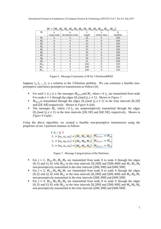 International Journal in Foundations of Computer Science & Technology (IJFCST) Vol.7, No.3/4, July 2017
7
𝑀 = {𝑀1, 𝑀2, 𝑀3, 𝑀4, 𝑀5, 𝑀6, 𝑀7, 𝑀8, 𝑀9, 𝑀10, 𝑀11, 𝑀12}
Figure 6. Message Constraints of 𝑀 for 3-Partition𝑀𝑅𝑁𝑆
Suppose 𝐼1, 𝐼2 … , 𝐼𝑧 is a solution to the 3-Partition problem. We can construct a feasible non-
preemptive (and hence preemptive) transmission as follows [6].
 For each 1 ≤ 𝑗 ≤ 𝑧, the messages 𝑀3𝑧+𝑗and 𝑀𝑖, where 𝑖 ∈ 𝐼𝑗, are transmitted from node
0 to node 𝑧 + 1 through the edges (0, 𝑗)and (𝑗, 𝑧 + 1). Shown in Figure 7.
 𝑀3𝑧+𝑗is transmitted through the edges (0, 𝑗)and (𝑗, 𝑧 + 1) in the time intervals [0, 2𝐵]
and [2𝐵, 4𝐵] respectively. Shown in Figure 8 (left).
 The messages 𝑀𝑖, where 𝑖 ∈ 𝐼𝑗, are nonpreemptively transmitted through the edges
(0, 𝑗)and (𝑗, 𝑧 + 1) in the time intervals [2𝐵, 3𝐵] and [4𝐵, 5𝐵], respectively. Shown in
Figure 8 (right).
Using the above algorithm, we created a feasible non-preemptive transmission using the
properties of our 3-partition instance as follows
Figure 7. Message Categorization of the Partitions.
 For 𝑗 = 1, 𝑀10, 𝑀1, 𝑀3, 𝑀9 are transmitted from node 0 to node 4 through the edges
(0, 1) and (1, 4) with 𝑀10 in the time intervals [0, 200] and [200, 400] and 𝑀1, 𝑀3, 𝑀9
non-preemptively transmitted in the time intervals [200, 300] and [400, 500]
 For 𝑗 = 2, 𝑀11, 𝑀2, 𝑀8, 𝑀7 are transmitted from node 0 to node 4 through the edges
(0, 2) and (2, 4) with 𝑀11 in the time intervals [0, 200] and [200, 400] and 𝑀2, 𝑀8, 𝑀7
non-preemptively transmitted in the time intervals [200, 300] and [400, 500]
 For 𝑗 = 3, 𝑀12, 𝑀4, 𝑀5, 𝑀6 are transmitted from node 0 to node 4 through the edges
(0, 3) and (3, 4) with 𝑀12 in the time intervals [0, 200] and [200, 400] and 𝑀4, 𝑀5, 𝑀6
non-preemptively transmitted in the time intervals [200, 300] and [400, 500]
 