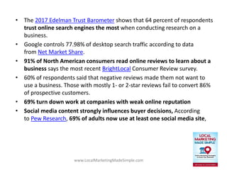 www.LocalMarketingMadeSimple.com
• The 2017 Edelman Trust Barometer shows that 64 percent of respondents
trust online search engines the most when conducting research on a
business.
• Google controls 77.98% of desktop search traffic according to data
from Net Market Share.
• 91% of North American consumers read online reviews to learn about a
business says the most recent BrightLocal Consumer Review survey.
• 60% of respondents said that negative reviews made them not want to
use a business. Those with mostly 1- or 2-star reviews fail to convert 86%
of prospective customers.
• 69% turn down work at companies with weak online reputation
• Social media content strongly influences buyer decisions, According
to Pew Research, 69% of adults now use at least one social media site,
 