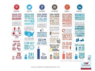 www.LocalMarketingMadeSimple.com
 