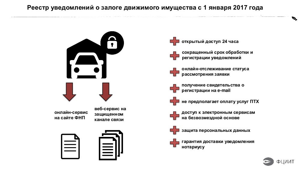 Фнп реестр залогов автомобилей