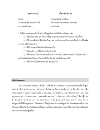 สาระการเรียนรู้ เนื้อหาท้องถิ่น เช่น
6. ศิลปะ การทอผ้ามัดหมี่ ลายผ้าทอ
7. การงาน อาชีพ และเทคโนโลยี เน้นอาชีพของคนนครพนม การเกษตร
8. ภาษาต่างประเทศ ภาษาอังกฤษ
3. นาเนื้อหามาผสมผสานกับเนื้อหาในหลักสูตรใหม่ อาจทาได้หลายลักษณะ เช่น
ก) ใช้เป็นเนื้อหาสอน เช่น เมื่อสอนเรื่อง ตนเองและครอบครัวก็ใช้สภาพจริงเป็นเนื้อหา
ข) ใช้เป็นแบบฝึกหัดให้นักเรียนไปทาเช่น การประกอบอาชีพของคนในท้องถิ่นมีกี่อาชีพ
อะไรบ้าง มีผู้ทาร้อยละเท่าไร
ค) ใช้เป็นโครงงาน ให้นักเรียนไปหาทางแก้ไข
ง) ใช้ปัญหาเป็นฐาน ให้นักเรียนไปหาทางแก้ไข
จ) ใช้เป็นประเด็น ให้นักเรียนไปค้นคว้า ตัวอย่างเช่น นครพนม แปลว่ามีลักษณะอย่างไร
มากน้อยเพียงใด มีอะไรสูญหายไปบ้างหรือไม่ ถ้าสูญหายทาไมจึงสูญหายไป
ฉ) ใช้เป็นสถานที่ไปทัศนศึกษา เช่น พระธาตุต่างๆ
สรุป(Summary)
การวางแผนพัฒนาหลักสูตรท้องถิ่น ในที่นี้เป็นการนาหลักสูตรแกนกลางการศึกษาขั้นพื้นฐาน
มาจัด ท าเป็ น ห ลัก สู ตรส ถาน ศึ ก ษ า ใ ช้ข้อมูล ห รื อ แ ห ล่ง เรี ยน รู้ใ น ท้อ ง ถิ่ น กล่าวคื อ
การวิเคราะห์ เชื่อมโยงข้อมูลท้องถิ่น แหล่งเรียนรู้ใน ท้องถิ่น และทรัพยากรบุคคลในท้องถิ่น
มาบูรณาการการจัดกระบวน การทางการศึกษาการสร้างประสบการณ์การเรียนรู้ให้กับผู้เรียน
ซึ่ ง โ ด ย ทั่ ว ไ ป แ ล้ ว ก า ร ว า ง แ ผ น พั ฒ น า ห ลั ก สู ต ร จ ะ เริ่ ม ต้ น จ าก ก า ร วิเ ค ร า ะ ห์
หลักสูตรเดิมที่ใช้กันอยู่ก่อนแล้วว่ามีผลต่อการใช้ปัจจุบันอย่างไรหากหลักสูตรเดิมไม่สนองต่อความต้องการขอ
งสังคมและผู้เรียนในปัจจุบันอันจะส่งผลไปสู่อนาคตเพื่อการผลิตคนสู่อนาคตแล้วก็ให้นาผลที่ได้มาเป็นข้อมูลใ
นการวางแผนสร้างหลักสูตรใหม่
 