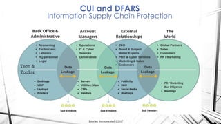 NIST 800-171 Simplifying CUI and DFARS Compliance | PDF