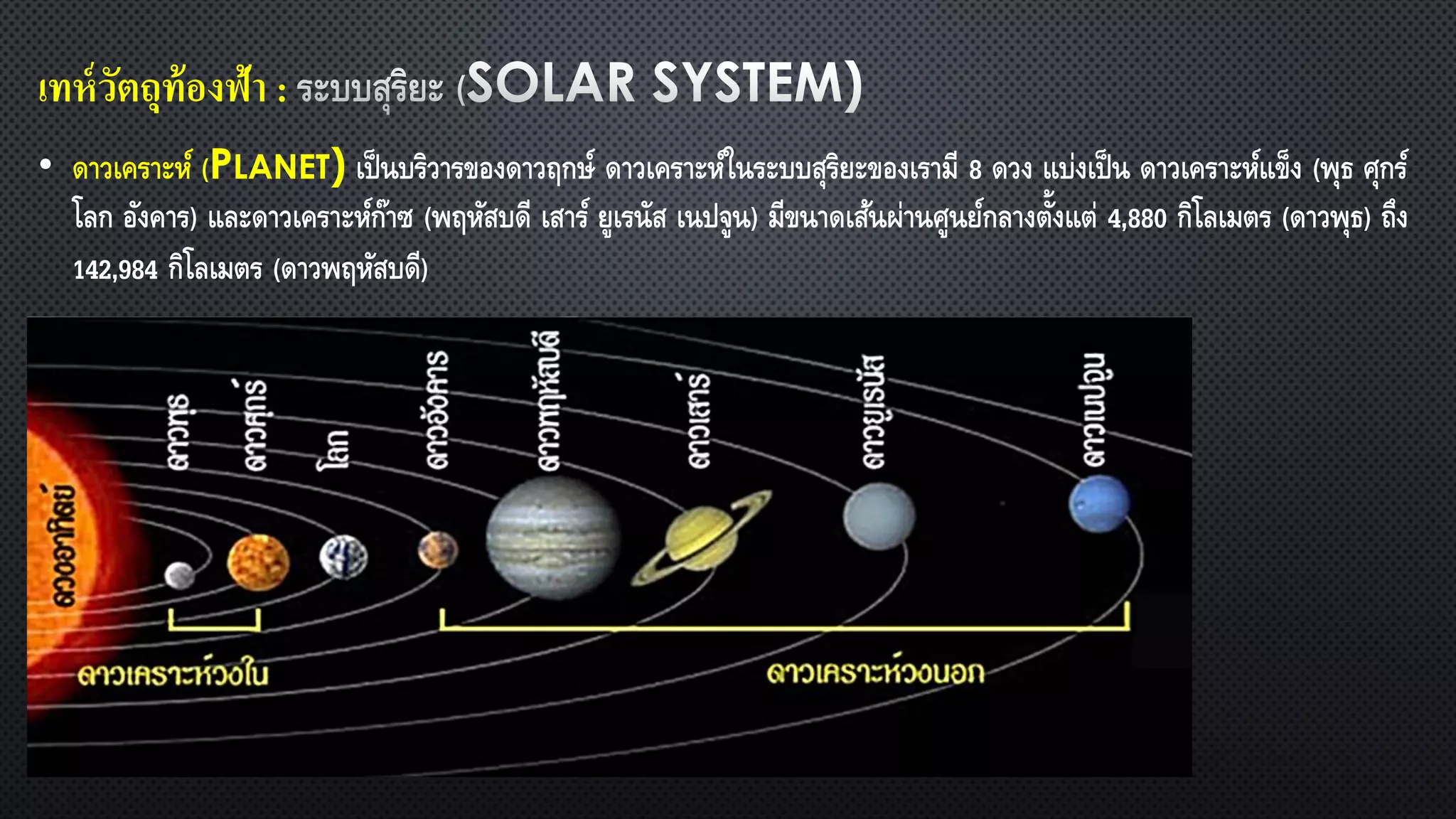 เทห์วัตถุท้องฟ้า :
• ดาวเคราะห์ (PLANET) เป็นบริวารของดาวฤกษ์ ดาวเคราะห์ในระบบสุริยะของเรามี 8 ดวง แบ่งเป็น ดาวเคราะห์แข็ง (พุธ ศุกร์
โลก อังคาร) และดาวเคราะห์ก๊าซ (พฤหัสบดี เสาร์ ยูเรนัส เนปจูน) มีขนาดเส้นผ่านศูนย์กลางตั้งแต่ 4,880 กิโลเมตร (ดาวพุธ) ถึง
142,984 กิโลเมตร (ดาวพฤหัสบดี)
 