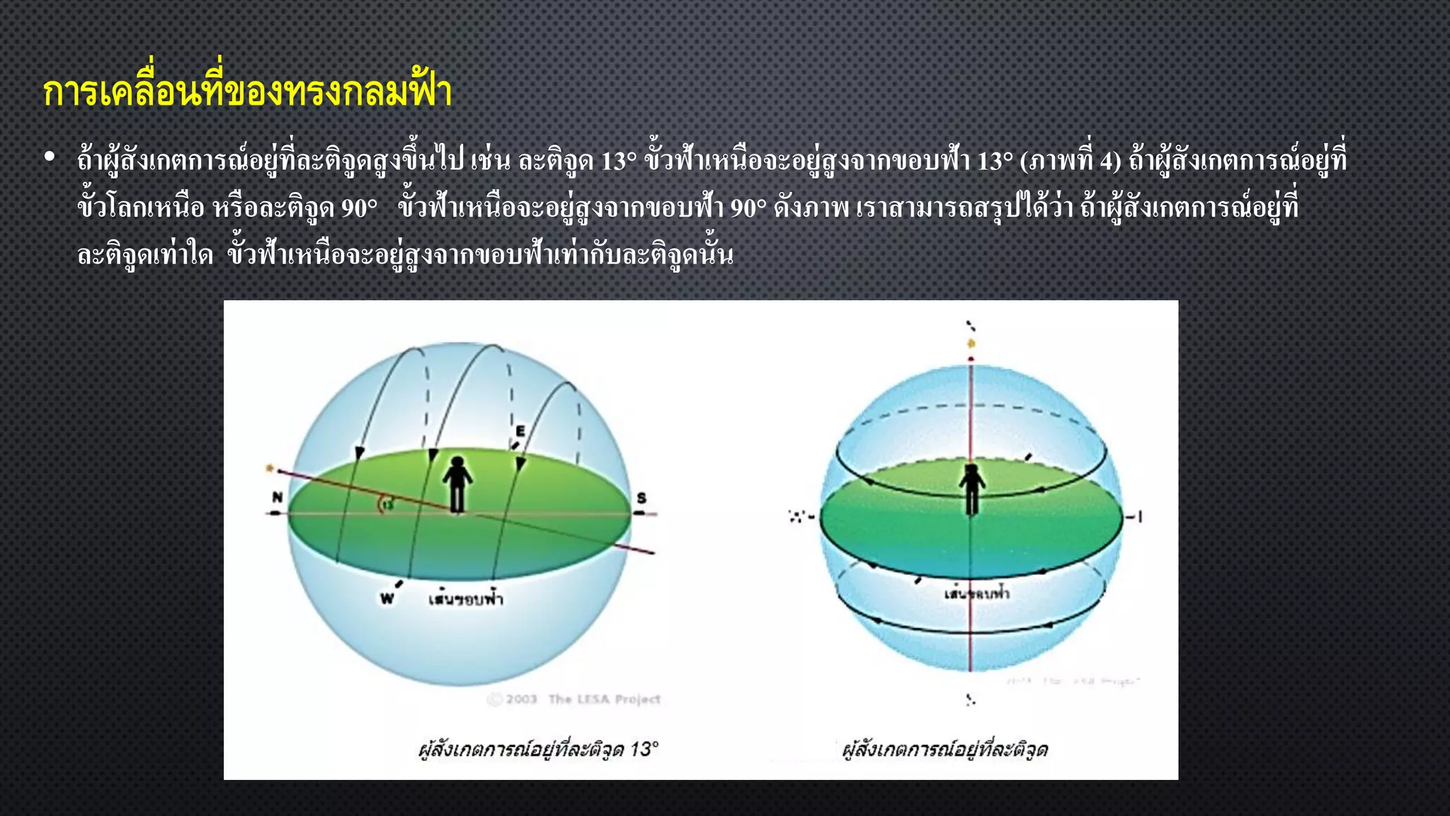 การเคลื่อนที่ของทรงกลมฟ้ า
• ถ้าผู้สังเกตการณ์อยู่ที่ละติจูดสูงขึ้นไป เช่น ละติจูด 13° ขั้วฟ้าเหนือจะอยู่สูงจากขอบฟ้า 13° (ภาพที่ 4) ถ้าผู้สังเกตการณ์อยู่ที่
ขั้วโลกเหนือ หรือละติจูด 90° ขั้วฟ้าเหนือจะอยู่สูงจากขอบฟ้า 90° ดังภาพ เราสามารถสรุปได้ว่าถ้าผู้สังเกตการณ์อยู่ที่
ละติจูดเท่าใด ขั้วฟ้าเหนือจะอยู่สูงจากขอบฟ้าเท่ากับละติจูดนั้น
 