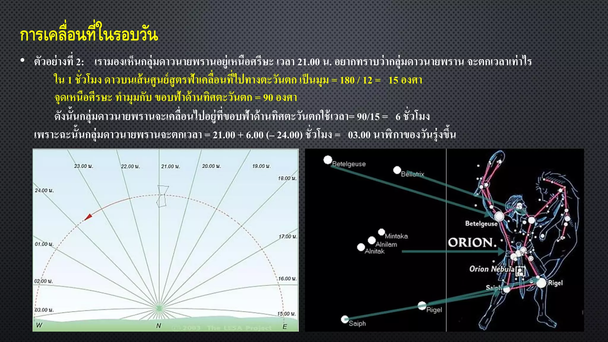 การเคลื่อนที่ในรอบวัน
• ตัวอย่างที่ 2: เรามองเห็นกลุ่มดาวนายพรานอยู่เหนือศรีษะ เวลา 21.00 น. อยากทราบว่ากลุ่มดาวนายพราน จะตกเวลาเท่าไร
ใน 1 ชั่วโมง ดาวบนเส้นศูนย์สูตรฟ้าเคลื่อนที่ไปทางตะวันตก เป็นมุม = 180 / 12 = 15 องศา
จุดเหนือศีรษะ ทามุมกับ ขอบฟ้าด้านทิศตะวันตก = 90 องศา
ดังนั้นกลุ่มดาวนายพรานจะเคลื่อนไปอยู่ที่ขอบฟ้าด้านทิศตะวันตกใช้เวลา= 90/15 = 6 ชั่วโมง
เพราะฉะนั้นกลุ่มดาวนายพรานจะตกเวลา = 21.00 + 6.00 (– 24.00) ชั่วโมง = 03.00 นาฬิกาของวันรุ่งขึ้น
 