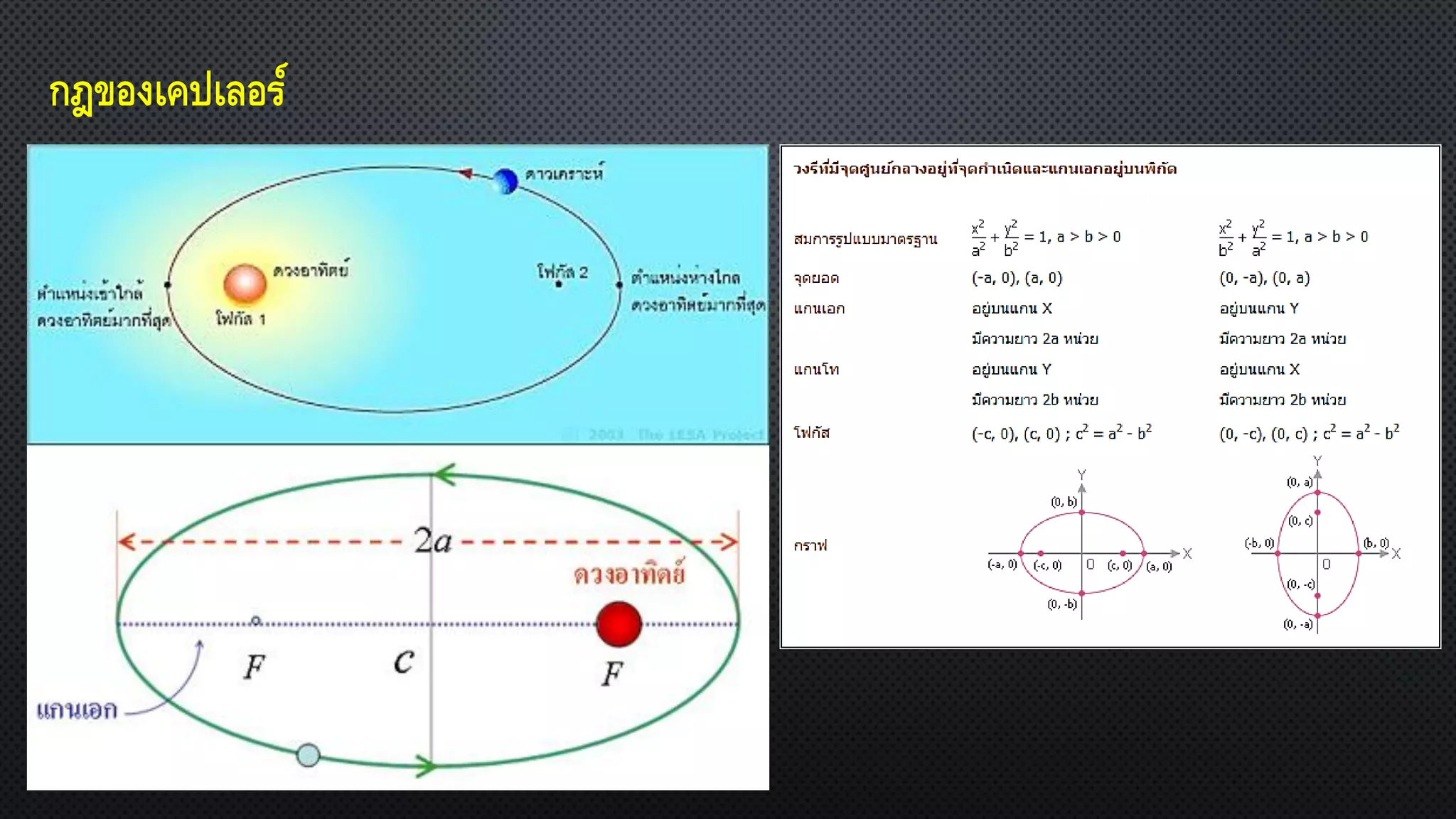 กฎของเคปเลอร์
 