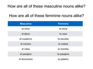 How are all of these masculine nouns alike?
How are all of these feminine nouns alike?
Masculine Feminine
el chico la chica
el diario la cosa
el cuaderno la escuela
el número la maleta
el video la mochila
el pasajero la pasajera
el diccionario la palabra
 