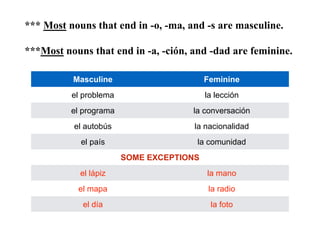*** Most nouns that end in -o, -ma, and -s are masculine.
***Most nouns that end in -a, -ción, and -dad are feminine.
Masculine Feminine
el problema la lección
el programa la conversación
el autobús la nacionalidad
el país la comunidad
SOME EXCEPTIONS
el lápiz la mano
el mapa la radio
el día la foto
 