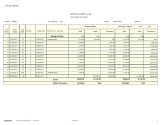 ETLEVA TROCI
NIPTI:Person FizikTitulli:
Mon LEK
4111Nr Llogarie:KASA 1Klienti:
Nr
Rend
Data
Rregj
Lloji
Dok
Nr Dok Data Dok Pershkrimi i Veprimit
Monedhe Baze Monedhe Llogarie
Debi Kredi Progresivi Debi Kredi Progresivi
Gjendja ne Fillim: 0.00 0.00 0.00 0.00
01/01/2017-31/12/2017
KARTELA E KLIENTIT ne MB
1 1,512.00 1,512.001,512.00 1,512.00FS 1 31/05/2017 Arketuar Kesh31/05/2017 0.00 0.00
2 2,592.002,592.00FS 2 31/05/201731/05/2017 2,592.00 2,592.00
3 1,170.001,170.00FS 3 31/05/201731/05/2017 3,762.00 3,762.00
4 1,170.001,170.00FS 4 31/05/201731/05/2017 4,932.00 4,932.00
5 2,700.002,700.00FS 5 31/05/201731/05/2017 7,632.00 7,632.00
6 12,600.0012,600.00FS 6 31/05/201731/05/2017 20,232.00 20,232.00
7 2,340.002,340.00FS 7 31/05/201731/05/2017 22,572.00 22,572.00
8 1,170.001,170.00FS 8 31/05/201731/05/2017 23,742.00 23,742.00
9 8,676.008,676.00FS 9 31/05/201731/05/2017 32,418.00 32,418.00
10 27,036.0027,036.00FS 10 31/05/201731/05/2017 59,454.00 59,454.00
11 -2,160.00-2,160.00KFS 1 01/06/2017 DEMTIM MALLI01/06/2017 57,294.00 57,294.00
12 27,036.0027,036.00MA 2 08/06/201708/06/2017 30,258.00 30,258.00
Totali:
Debitor  Kreditor: 30,258.00 30,258.00
58,806.00 28,548.00 28,548.0058,806.00
0.00 0.00
1Perdoruesi: aPrintuar nga Alpha Business www.imb.al27/07/2017
 