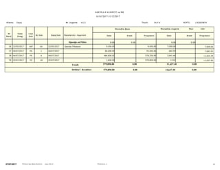 L56365987KNIPTI:Sh.P.KTitulli:
Mon USD
4113Nr Llogarie:DapajKlienti:
Nr
Rend
Data
Rregj
Lloji
Dok
Nr Dok Data Dok Pershkrimi i Veprimit
Monedhe Baze Monedhe Llogarie
Debi Kredi Progresivi Debi Kredi Progresivi
Gjendja ne Fillim: 0.00 0.00 0.00 0.00
01/01/2017-31/12/2017
KARTELA E KLIENTIT ne MB
36 7,000.009,450.00VKF 04 22/05/2017 Gjendje Fillestare22/05/2017 9,450.00 7,000.00
37 682.9384,000.00FS 1 04/07/201704/07/2017 93,450.00 7,682.93
38 3,941.46484,800.00FS 6 04/07/201704/07/2017 578,250.00 11,624.39
39 13.011,600.00FS 18 25/07/201725/07/2017 579,850.00 11,637.40
Totali:
Debitor  Kreditor: 579,850.00 11,637.40
579,850.00 0.00 0.0011,637.40
0.00 0.00
4Perdoruesi: aPrintuar nga Alpha Business www.imb.al27/07/2017
 