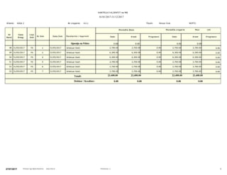 NIPTI:Person FizikTitulli:
Mon LEK
4111Nr Llogarie:KASA 2Klienti:
Nr
Rend
Data
Rregj
Lloji
Dok
Nr Dok Data Dok Pershkrimi i Veprimit
Monedhe Baze Monedhe Llogarie
Debi Kredi Progresivi Debi Kredi Progresivi
Gjendja ne Fillim: 0.00 0.00 0.00 0.00
01/01/2017-31/12/2017
KARTELA E KLIENTIT ne MB
48 2,700.00 2,700.002,700.00 2,700.00FS 1 31/05/2017 Arketuar Kesh31/05/2017 0.00 0.00
49 6,300.00 6,300.006,300.00 6,300.00FS 2 31/05/2017 Arketuar Kesh31/05/2017 0.00 0.00
50 6,300.00 6,300.006,300.00 6,300.00FS 4 31/05/2017 Arketuar Kesh31/05/2017 0.00 0.00
51 2,700.00 2,700.002,700.00 2,700.00FS 5 31/05/2017 Arketuar Kesh31/05/2017 0.00 0.00
52 2,700.00 2,700.002,700.00 2,700.00FS 6 31/05/2017 Arketuar Kesh31/05/2017 0.00 0.00
53 2,700.00 2,700.002,700.00 2,700.00FS 7 31/05/2017 Arketuar Kesh31/05/2017 0.00 0.00
Totali:
Debitor  Kreditor: 0.00 0.00
23,400.00 23,400.00 23,400.0023,400.00
0.00 0.00
7Perdoruesi: aPrintuar nga Alpha Business www.imb.al27/07/2017
 