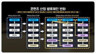 옴니채널과 동영상 콘텐츠, 플랫폼 확장전략_글랜스TV