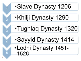 1 •Slave Dynasty 1206
2 •Khilji Dynasty 1290
3 •Tughlaq Dynasty 1320
4 •Sayyid Dynasty 1414
5
•Lodhi Dynasty 1451-
152618
 