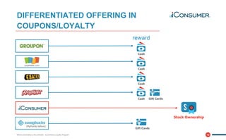 13
DIFFERENTIATED OFFERING IN
COUPONS/LOYALTY
reward
Cash
Cash
Cash
Cash
Gift Cards
Stock Ownership
Where ownership is the ultimate - eCommerce Loyalty Program
(MyPoints before)
Gift Cards
 