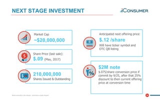 14Where ownership is the ultimate - eCommerce Loyalty Program
NEXT STAGE INVESTMENT
Market Cap
~$20,000,000
Share Price (last sale):
$.09 (May, 2017)
210,000,000
Shares Issued & Outstanding
$2M note
$.075/share conversion price if
commit by 9/25, after that 25%
discount to then current offering
price at conversion time
Anticipated next offering price:
$.12 /share
Will have ticker symbol and
OTC QB listing
 