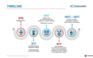16Where ownership is the ultimate - eCommerce Loyalty Program
TIMELINE
10/17–12/17
4Q 2017 is pivotal
Opportunity to capture
More members with holidays
9/17
$2M investment
In combination with member
focus on use and additional
awards/value creation resulting
in increased value of shares
9/16
Qualified Reg A+
IPO
2/17
Post Beta Marketing
GotoMarket Strategy
Growth skyrockets
At rate of 9K monthly
9/17
Strategy focus
On growth to Cash Flow
Positive at~ 250,000 Members
FINRA ticker in process
 