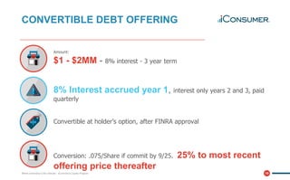19Where ownership is the ultimate - eCommerce Loyalty Program
CONVERTIBLE DEBT OFFERING
$1 - $2MM - 8% interest - 3 year term
Amount:
8% Interest accrued year 1, interest only years 2 and 3, paid
quarterly
Convertible at holder’s option, after FINRA approval
Conversion: .075/Share if commit by 9/25. 25% to most recent
offering price thereafter
 