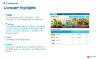 2
Company Highlights
®
• Tested
Left beta phase in Feb., 2017 with 13,000
customers, 1,700 retail partners, and revenue.
• Traction
Successfully closed Reg. A+ offering. Grew from
13,000 to 39,000 customer / shareholders in four
months at low cost. Revenue. Filed SEC 1-K
(annual report).
• Team
Leadership have multiple exits.
• Market
eCommerce loyalty space. Multiple competitors
with $1B+ exits, opportunity for new, differentiated
entrant.
 