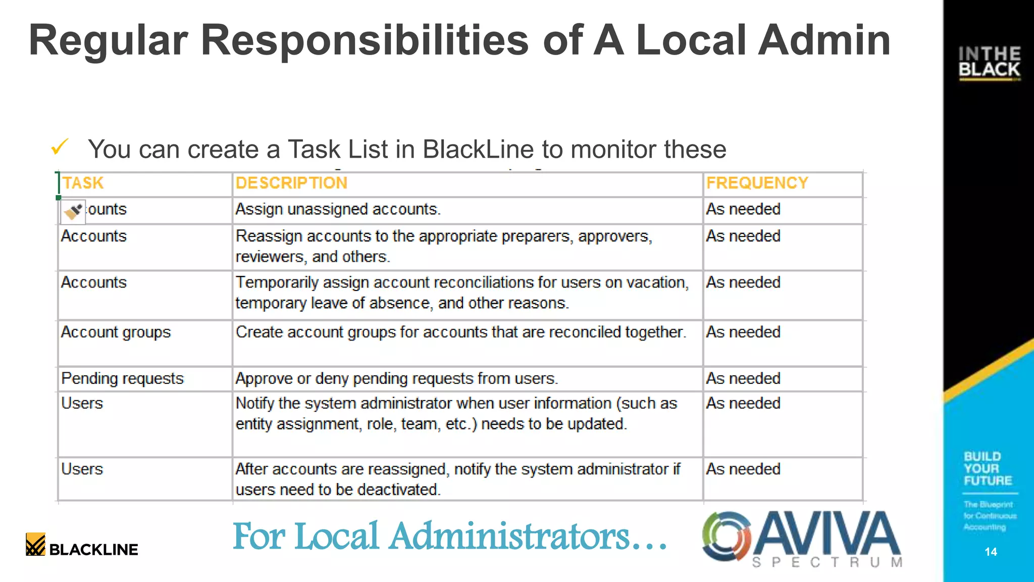 Black Line Task Management Module BlackLine System Admin Best Practices | PPTX