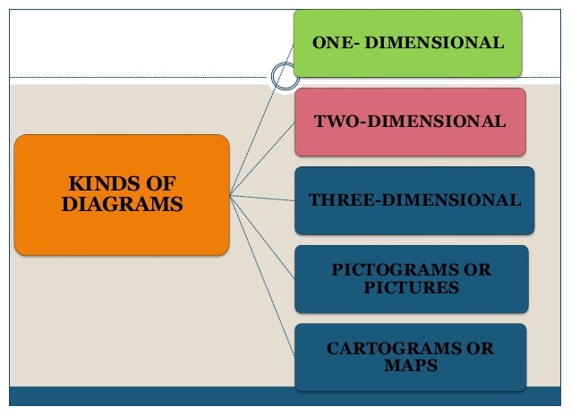 definition of diagrammatic presentation