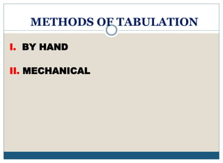 I. BY HAND
II. MECHANICAL
METHODS OF TABULATION
 