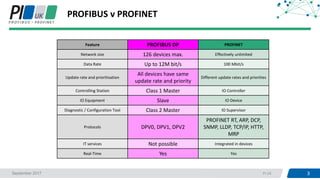 8. PROFINET network commissioning and testing - Peter Thomas | PDF