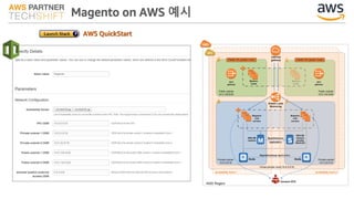 Magento on AWS 예시
AWS QuickStart
 