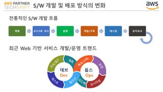 계획 요구사항 분석 설계 개발/구축 테스팅 유지보수
S/W 개발 및 배포 방식의 변화
최근 Web 기반 서비스 개발/운영 트렌드
데브 옵스
Dev Ops
전통적인 S/W 개발 흐름
 
