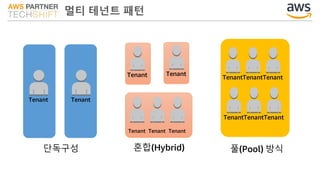 멀티 테넌트 패턴
Tenant Tenant
Tenant Tenant
Tenant TenantTenant
TenantTenantTenant
TenantTenantTenant
단독구성 혼합(Hybrid) 풀(Pool) 방식
 