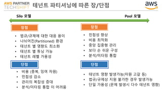 테넌트 파티셔닝에 따른 장/단점
Silo 모델 Pool 모델
• 법규/규제에 대한 대응 용이
• 나뉘어진(Partitioned) 환경
• 테넌트 별 영향도 최소화
• 테넌트 별 튜닝 가능
• 테넌트 레벨 가용성
• 비용 (중복, 잉여 자원)
• 민첩성 감소
• 관리의 복잡성 증대
• 분석/미터링 통합 이 어려움
• 민첩성 향상
• 비용 최적화
• 중앙 집중형 관리
• 보다 손 쉬운 구성
• 분석/미터링 통합
• 테넌트 영향 발생가능(자원 고갈 등)
• 법규/규제상 지원 불가한 경우 발생가능
• 단일 가용성 (문제 발생시 다수 테넌트 영향)
장점
단점
장점
단점
 