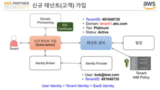 신규 테넌트(고객) 가입
신규 테넌트 가입
(Subscription)
Tenant
Identity Broker Identity Provider
테넌트 관리 빌링
• User: bob@test.com
• TenantID: 491048735
• TenantID: 491048735
• Domain: tenant1.abc.com
• Tier: Platinum
• Status: Active
Domain
Provisioning
SSL
Certificate
Tenant
IAM Policy
User Identity + Tenant Identity = SaaS Identity
 