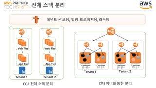 EC2 전체 스택 분리 컨테이너를 통한 분리
Container
인스턴스
Container
인스턴스
Container
인스턴스
Container
인스턴스
Tenant 1 Tenant 2
Tenant 1
Web Tier
App Tier
Tenant 2
테넌트 온 보딩, 빌링, 프로비져닝, 라우팅
Web Tier
App Tier
전체 스택 분리
 