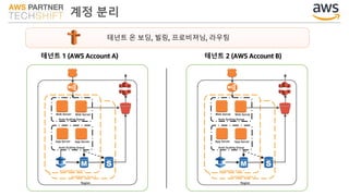 계정 분리
테넌트 1 (AWS Account A) 테넌트 2 (AWS Account B)
Auto Scaling Group
Web Server Web Server
Auto Scaling Group
App Server App Server
Availability Zone 1
Availability Zone 2
Region
Auto Scaling Group
Web Server Web Server
Auto Scaling Group
App Server App Server
Availability Zone 1
Availability Zone 2
Region
테넌트 온 보딩, 빌링, 프로비져닝, 라우팅
 