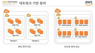 네트워크 기반 분리
Web Tier
App Tier
Web Tier
App Tier
Tenant 1 Tenant 2
T2– App SubnetT1 – App Subnet
T2 – Web SubnetT1 – Web Subnet
VPC 파티셔닝 서브넷 파티셔닝
 