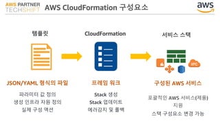 AWS CloudFormation 구성요소
템플릿 CloudFormation 서비스 스택
JSON/YAML 형식의 파일
파라미터 값 정의
생성 인프라 자원 정의
실제 구성 액션
구성된 AWS 서비스
포괄적인 AWS 서비스(제품)
지원
스택 구성요소 변경 가능
프레임 워크
Stack 생성
Stack 업데이트
에러감지 및 롤백
 