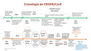 Propiedad Intelectual en la edición de genomas.
