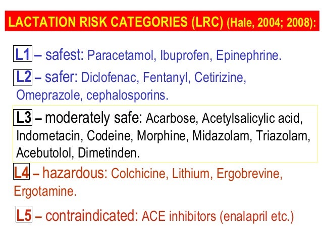 Pregnancy Risk Categories (PRC)