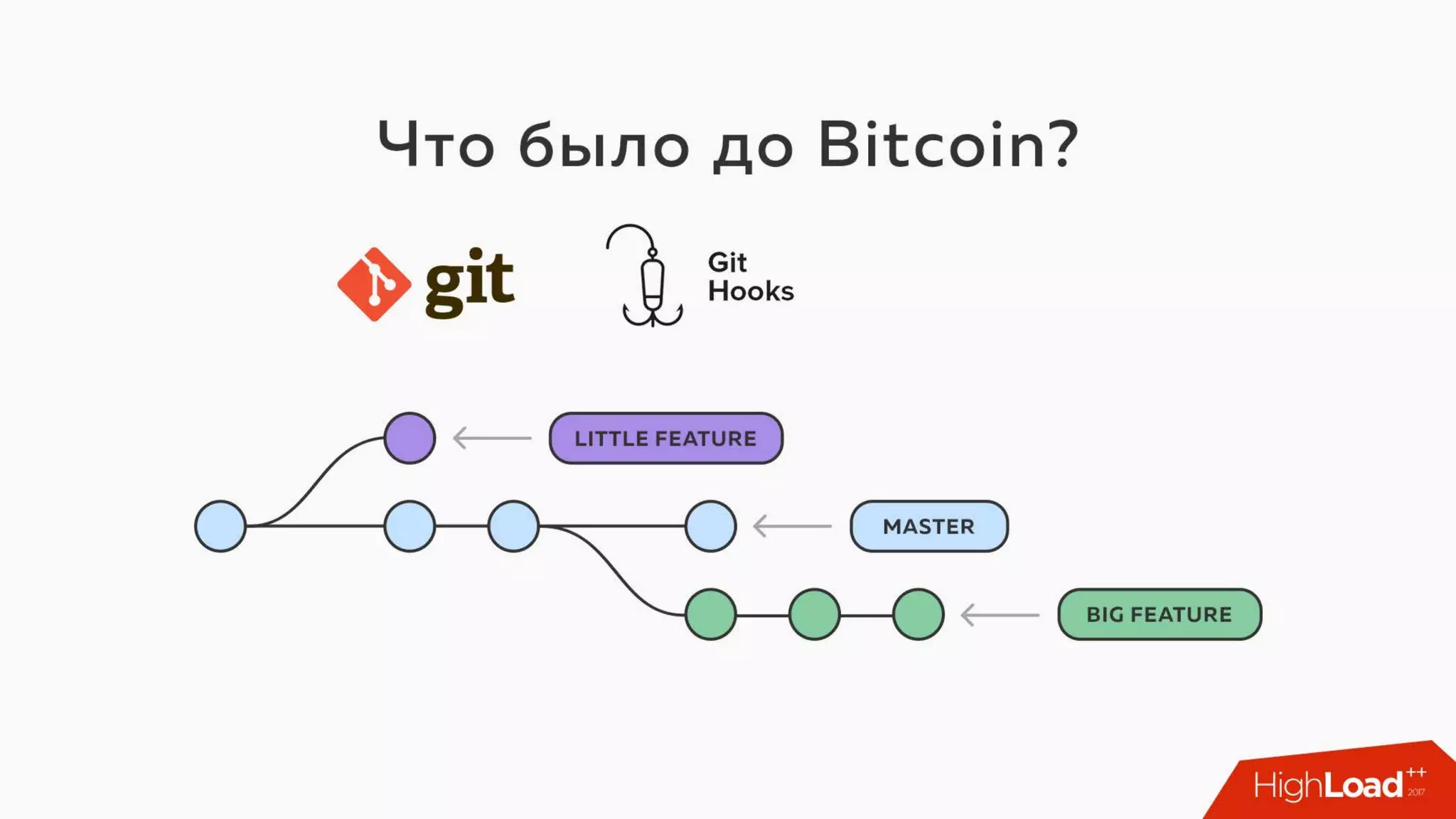 Key transparency: Blockchain meets NoiseSocket / Алексей Ермишкин (Virgil)