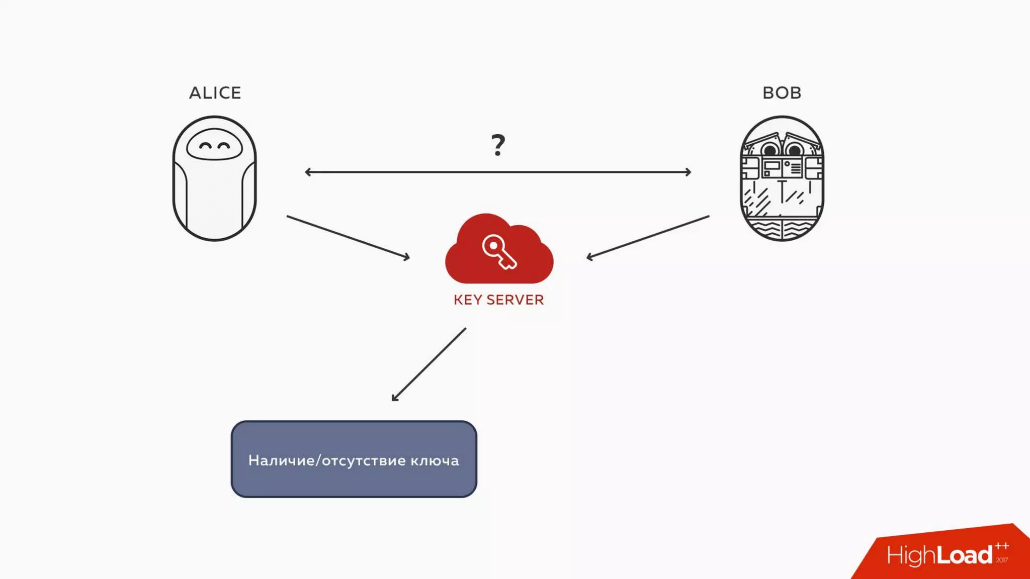 Key transparency: Blockchain meets NoiseSocket / Алексей Ермишкин (Virgil)