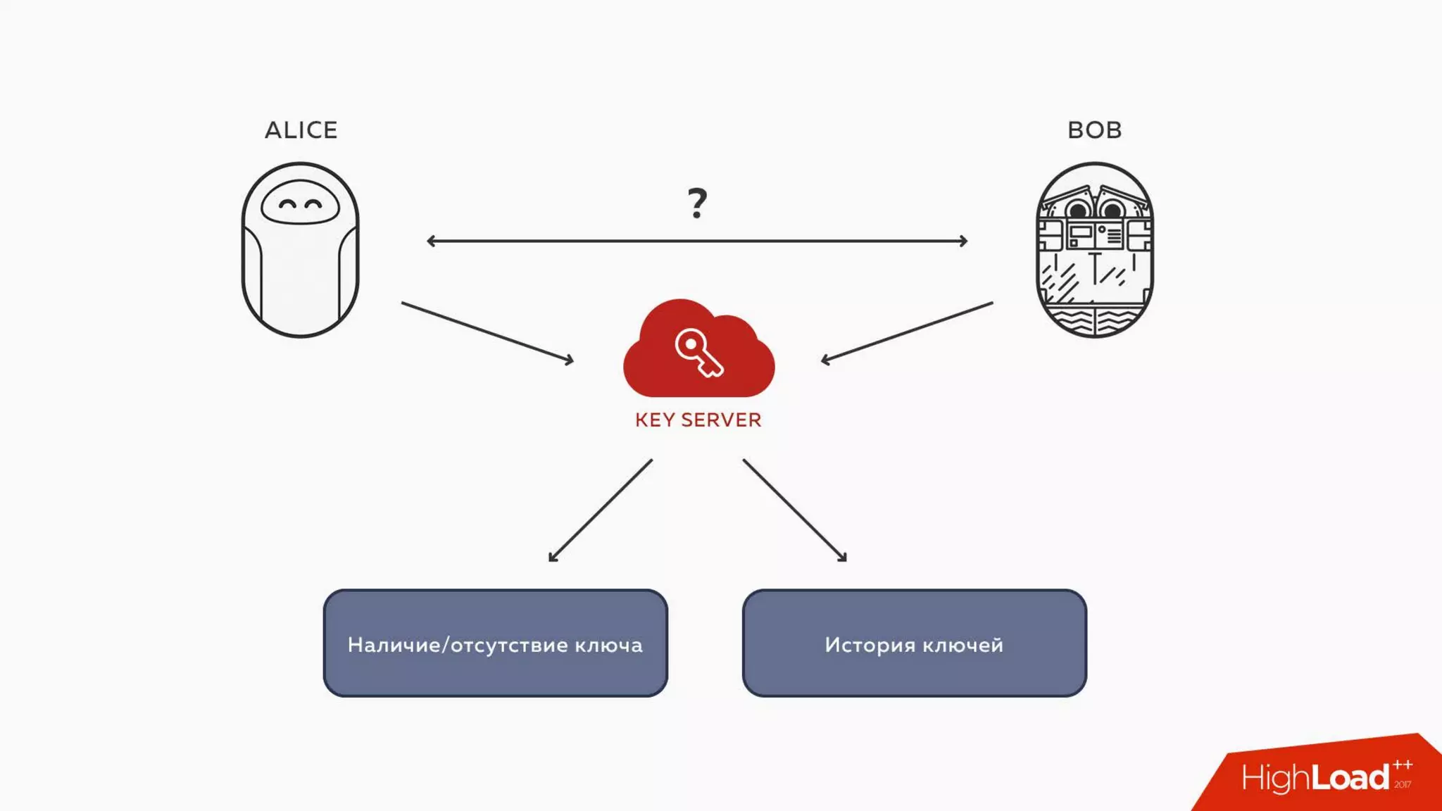 Key transparency: Blockchain meets NoiseSocket / Алексей Ермишкин (Virgil)