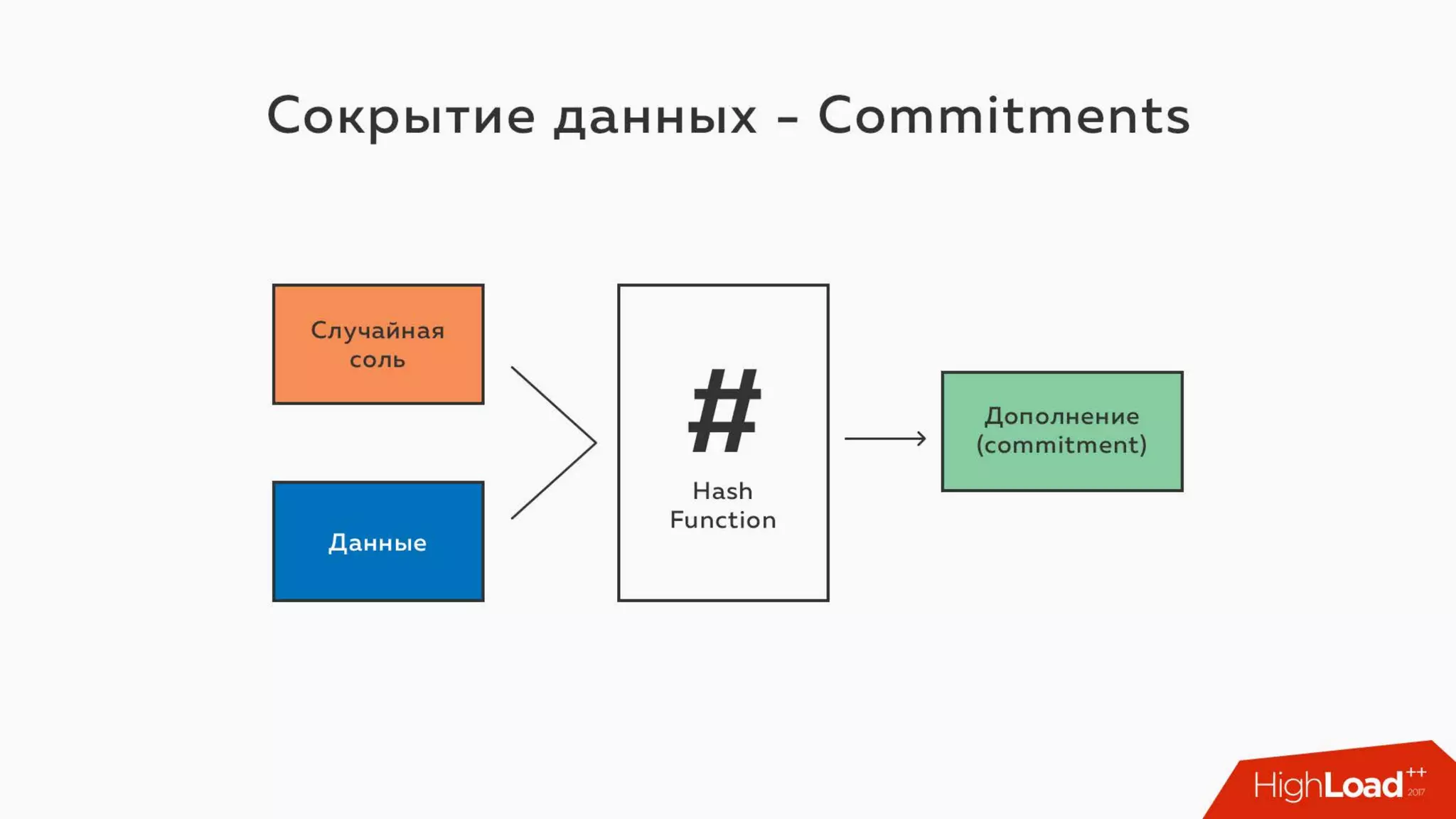 Key transparency: Blockchain meets NoiseSocket / Алексей Ермишкин (Virgil)