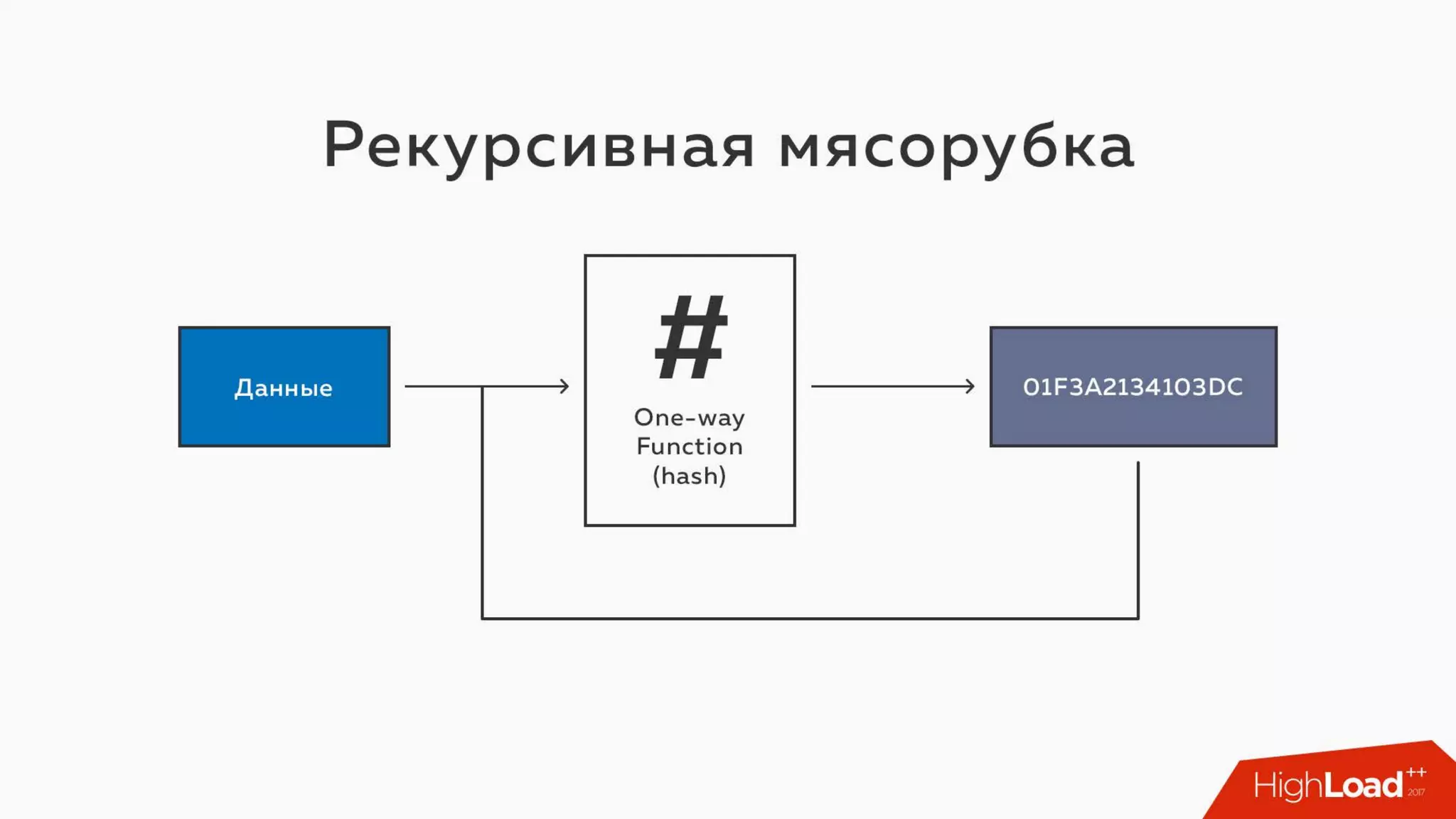 Key transparency: Blockchain meets NoiseSocket / Алексей Ермишкин (Virgil)