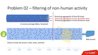 Problem 02 – filtering of non-human activity
13:00 14:008:00 9:00 10:00 11:00 12:00 Processing
Time
Stream of web-site actions: clicks, views, searches
In-memory storage (Redis, Tarantool)
Streaming aggregation of item 0X views
Streaming aggregation of item 0X phone views
Streaming aggregation of user 0Y profile views
Web-servers
 